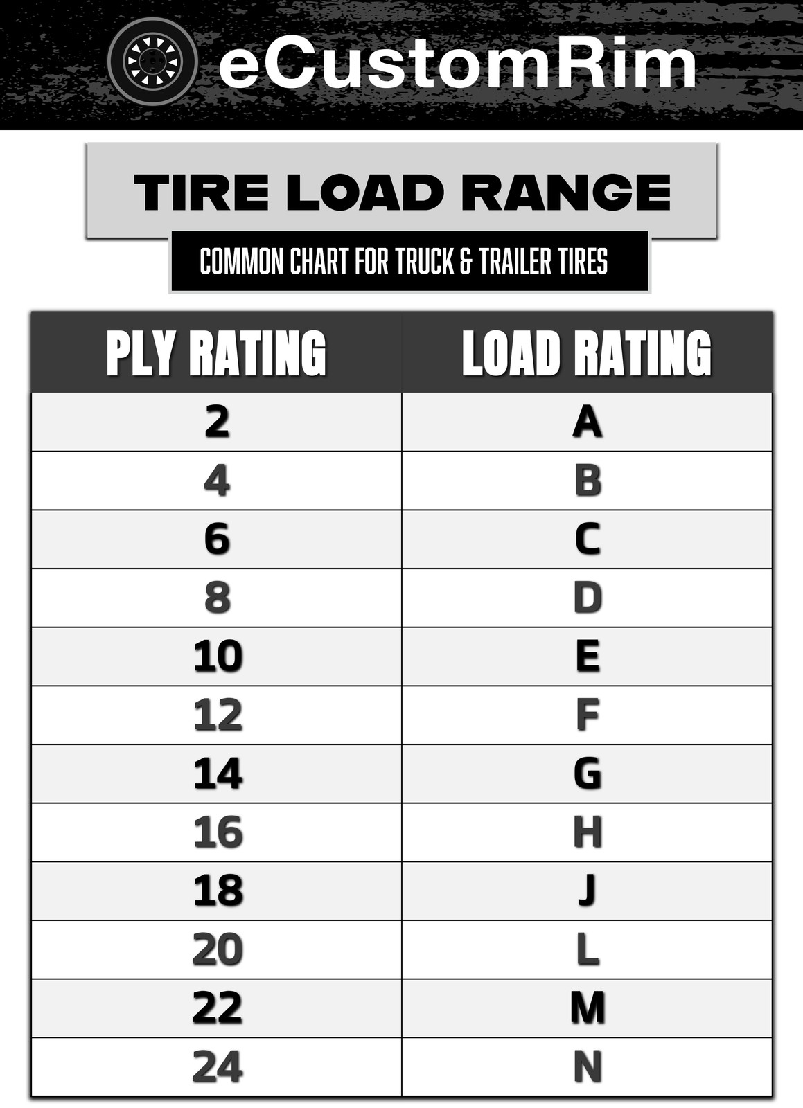 eCustomrim Trailer Tire ST205/75D15 15 Inch Deep Tread Load Range C 1760 Lbs.