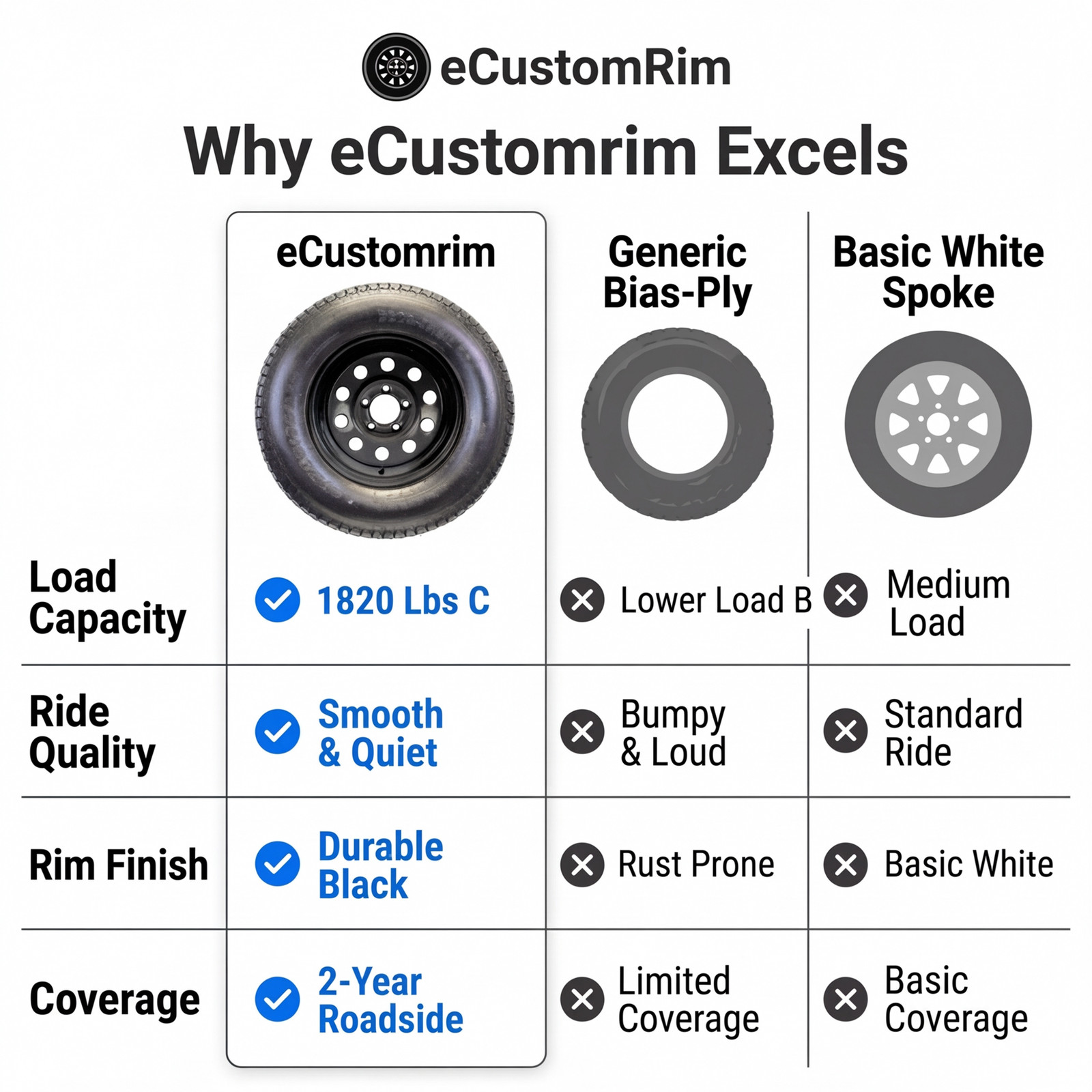 eCustomrim 2-Pack Trailer Tire Black Wheel Modular Rim ST205/75D15 LRC 5 Lug 4.5